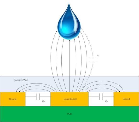 Contactless Liquid Level Sensing using CapSense Hackster.io